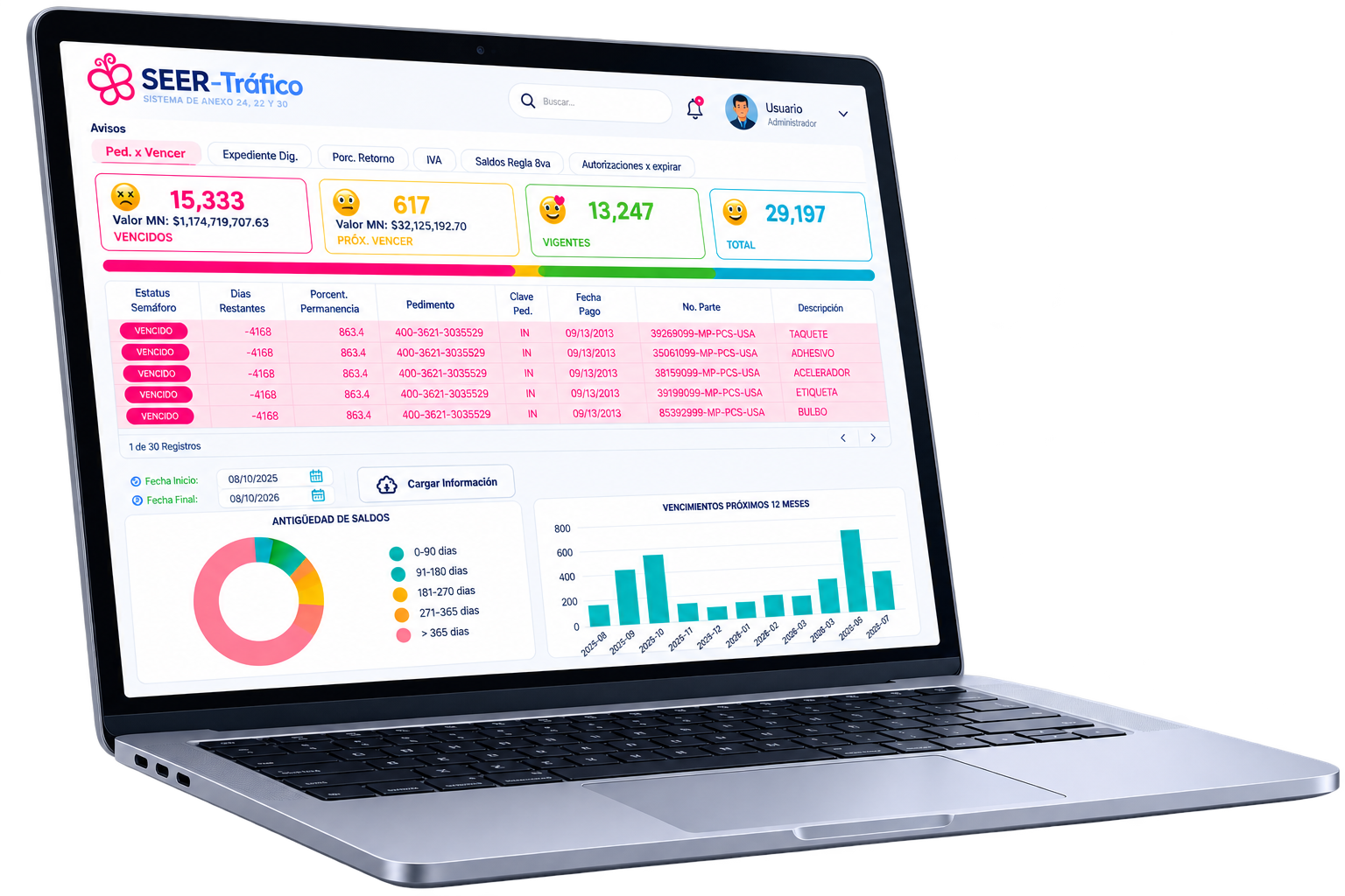 Dashboard de SEER Tráfico 24 mostrando control de inventarios y Anexo 24